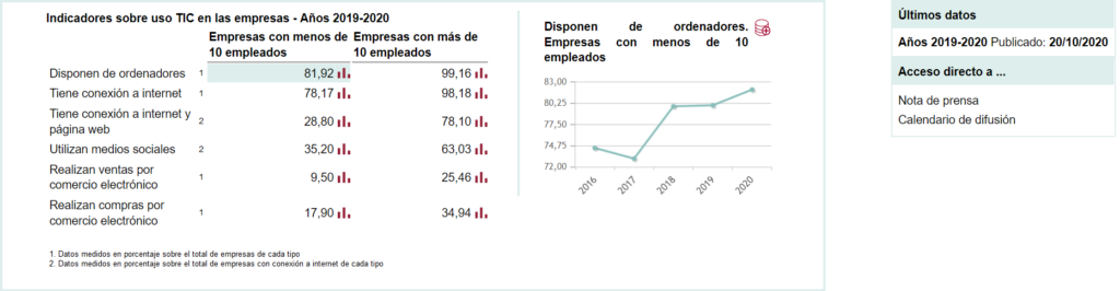 estadística nuevas tecnologías